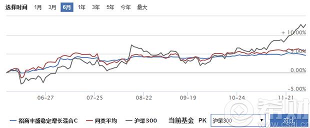 余月宝5号预期年化预期收益率