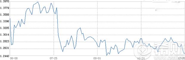 嘉实策略增长净值
