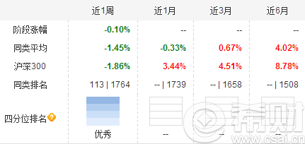嘉实策略优选混合