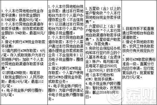 工行个人存款服务