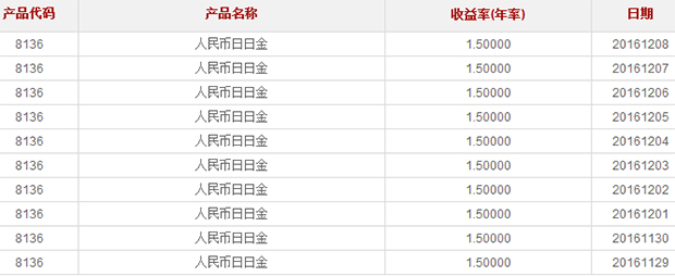 人民币日日金理财计划