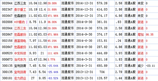 牛散排名榜