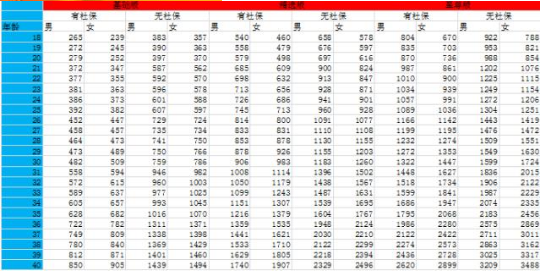 尊享e生全保通一年多少钱 尊享e生全保通费率表