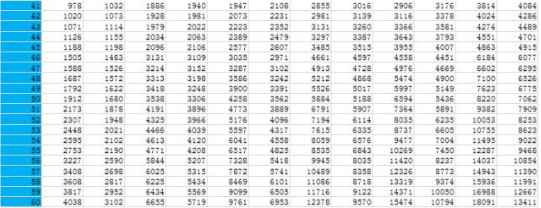 尊享e生全保通一年多少钱 尊享e生全保通费率表