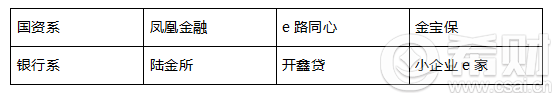 【国资公司】国资系vs银行系 谁更适合投资者？(图1)