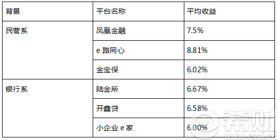 【国资公司】国资系vs银行系 谁更适合投资者？(图2)