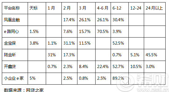 【国资公司】国资系vs银行系 谁更适合投资者？(图3)