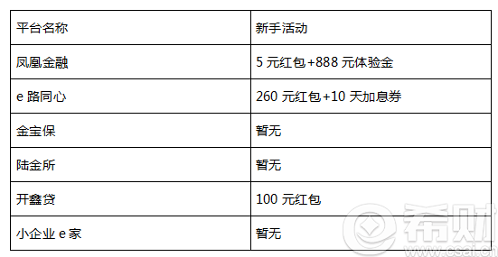 【国资公司】国资系vs银行系 谁更适合投资者？(图5)