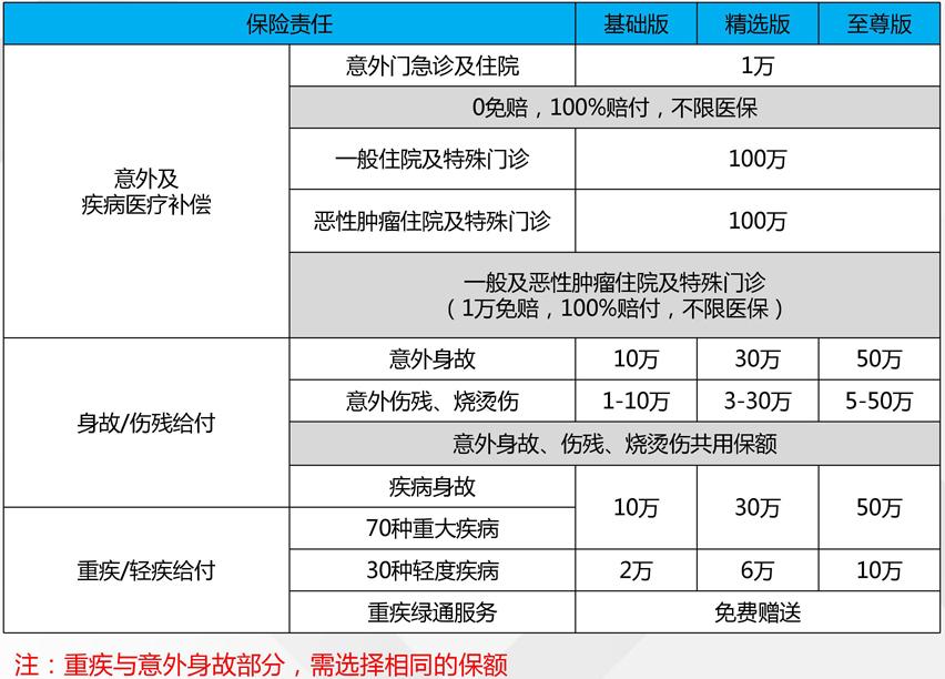 众安尊享e生全保通是什么 众安尊享e生全保通介绍