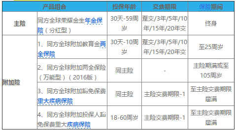 同方全球开门红好幸福产品介绍