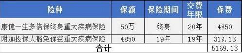 同方全球康健一生多倍保怎么样 要多少钱