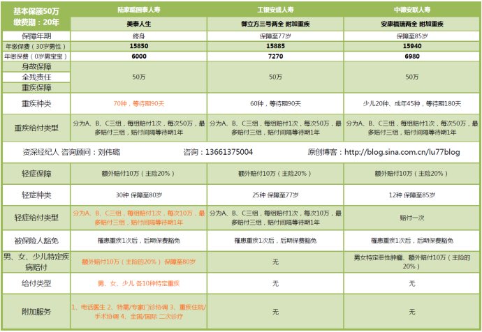 重疾险多重赔付是什么 重疾险多重赔付优缺点