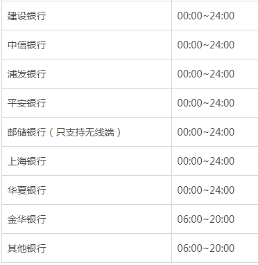 余额宝取现时间