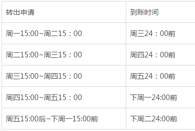 余额宝取现时间