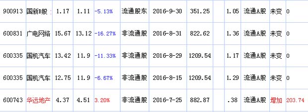 2016年易方达瑞惠持股名单