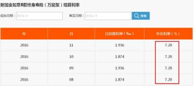 天安人寿精彩人生7.2% 是预期年化预期收益最高的理财产品吗