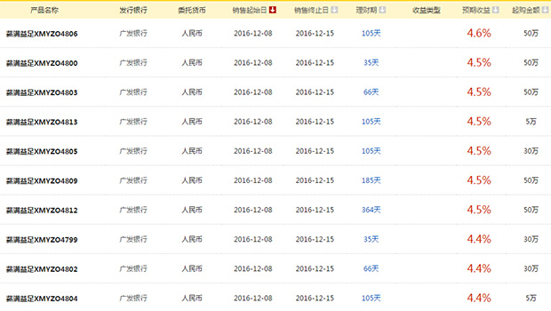 广发银行薪满益足