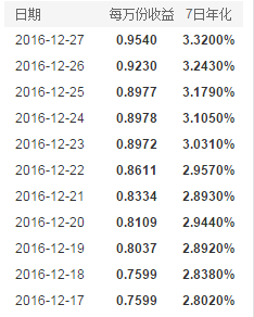 余利宝万份预期年化预期收益