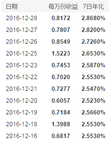 和聚宝预期年化预期收益