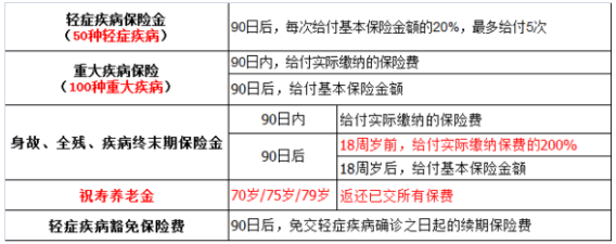 长城康健人生费率表