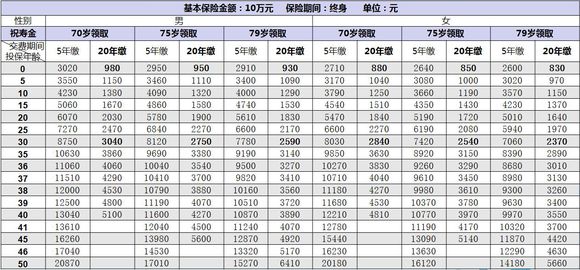 长城康健人生费率表