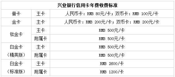 兴业银联标准信用卡年费多少?刷几次免年费