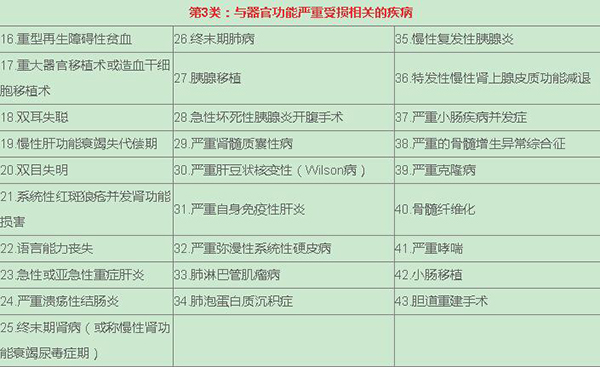 平安福2016版80种重疾