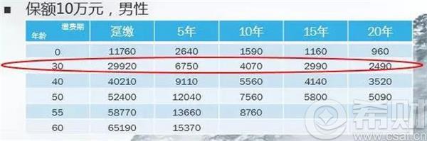 泰康乐安康费率表