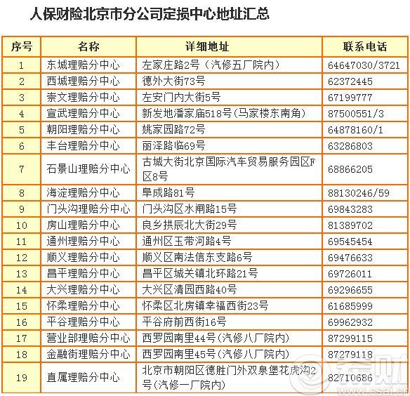 人保車險免責條款