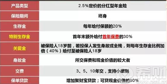 %title插图%num