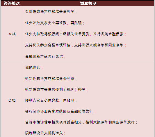 银行理财纳入广义信贷