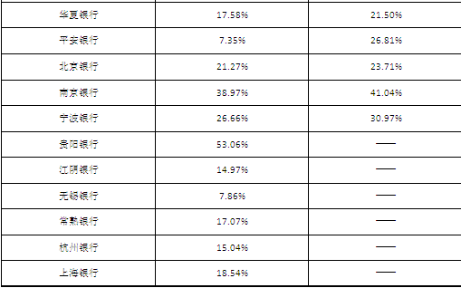 银行理财纳入广义信贷