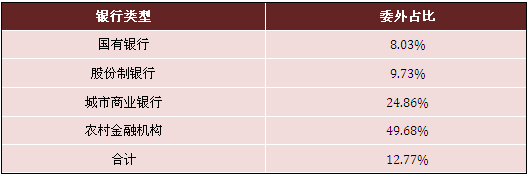 银行理财纳入广义信贷