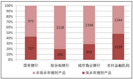 银行理财纳入广义信贷