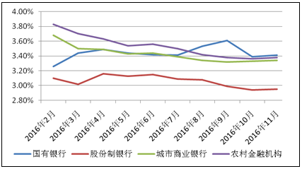 银行理财纳入广义信贷