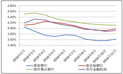 银行理财纳入广义信贷
