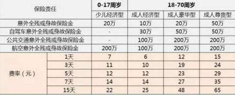 平安悠游宝是什么保险 平安悠游宝保什么多少钱