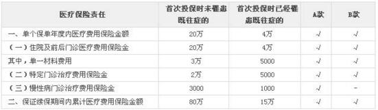 太平岁税康条款 太平岁税康介绍