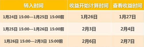 余额宝春节提现到账时间