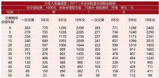 天安福满堂费率表