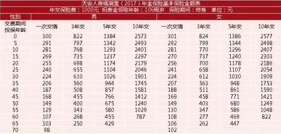 天安福满堂费率表