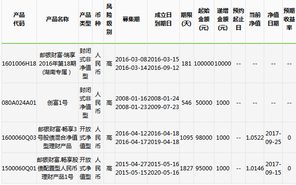 中国邮政储蓄银行图片_邮政储蓄银行收入明细