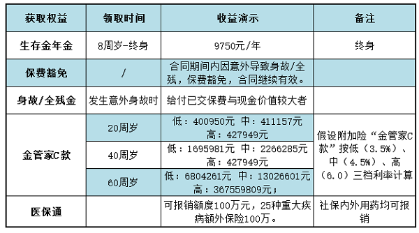 华夏福临门如意版利益演示