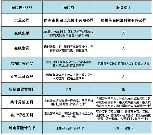 保险界与保险助手对比 保险界与保险助手对比