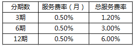 京东金融