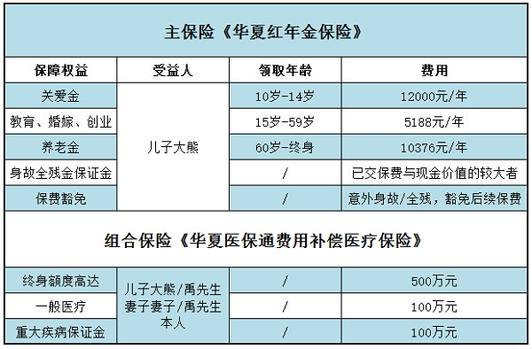 2018华夏红一年多少钱