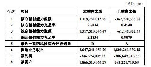 浙商保险排名第几