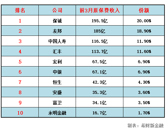 十大保险公司排名_2020年全球十大保险公司排名世界保险公司十大排名