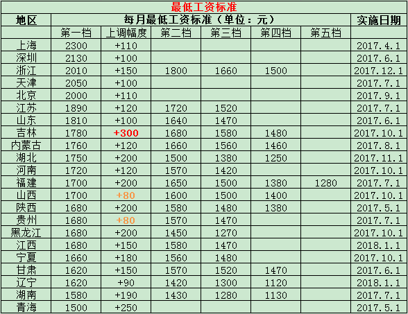 收入证明_北京最低收入标准(2)