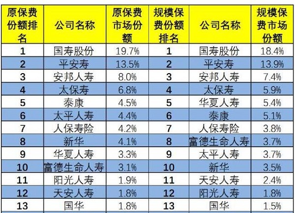 采保费_2018保费收入排名